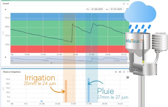 sonde-capacitive-irrigation